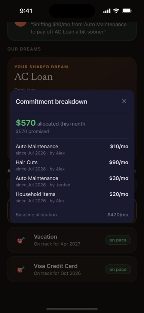 Commitment breakdown showing contributions from both partners toward a shared goal